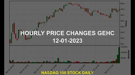 The latest closing stock price for GE HealthCare Technologies as of February 16, 2024 is 86.02. The all-time high GE HealthCare Technologies stock closing price was 87.79 on April 24, 2023. The GE HealthCare Technologies 52-week high stock price is 87.83, which is 2.1% above the current share price. The GE HealthCare Technologies 52-week low ... 